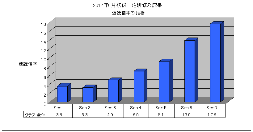 ǖ@ꔑC(2012/6) ǔ{Ot